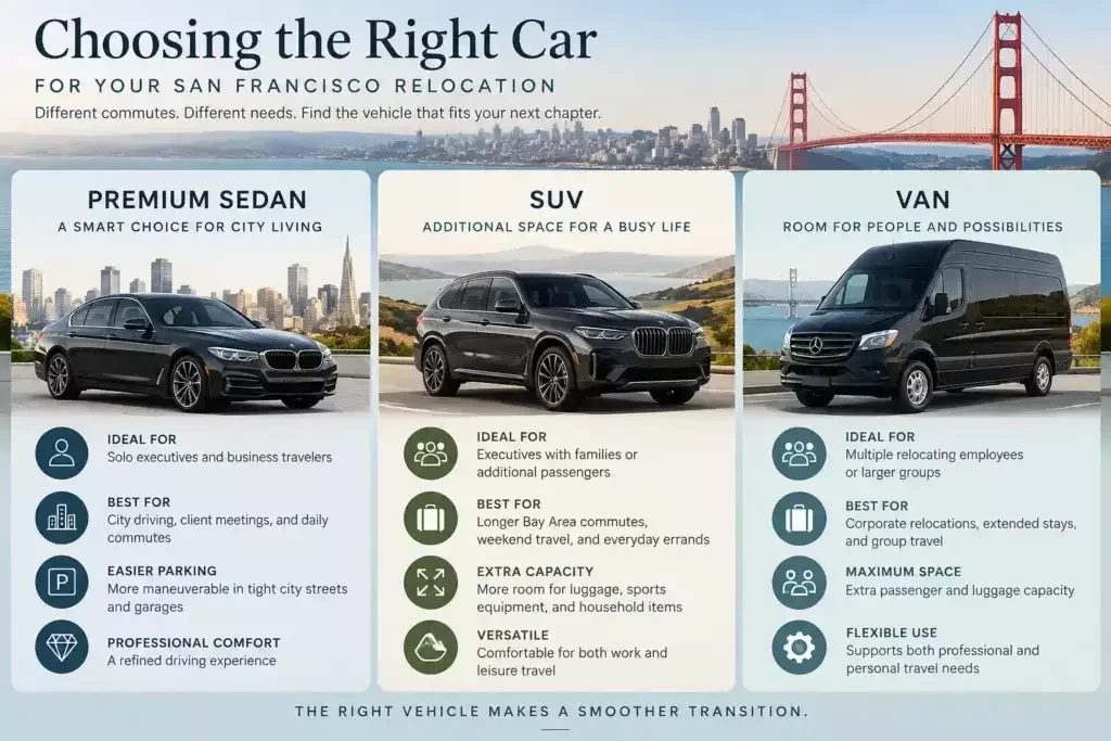 Infographic comparing premium sedans, SUVs, and vans for executives relocating to San Francisco based on commuting, passengers, luggage, and long-term transportation needs.